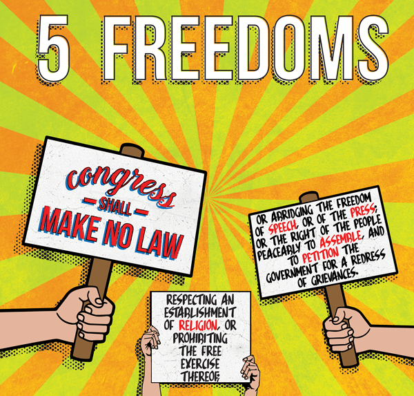 What Are The 5 Basic Freedoms Guaranteed By The First Amendment