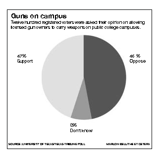 guns-on-campus-2