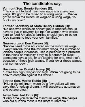 candidates wage