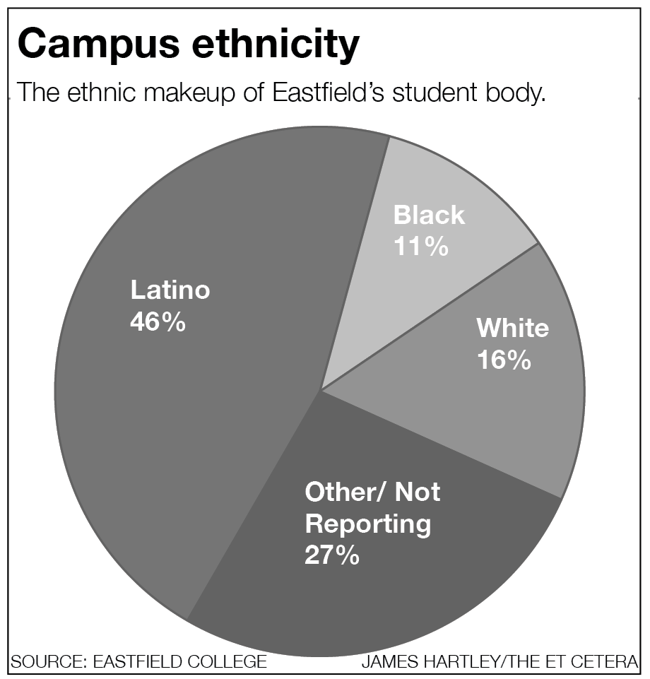 Pie chart