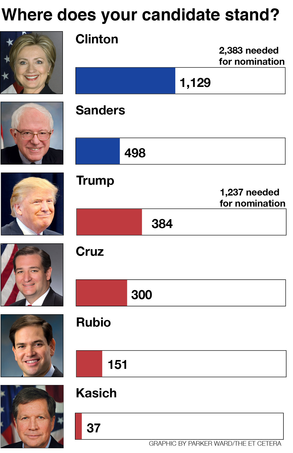 0309 P3 Delegate Graphic