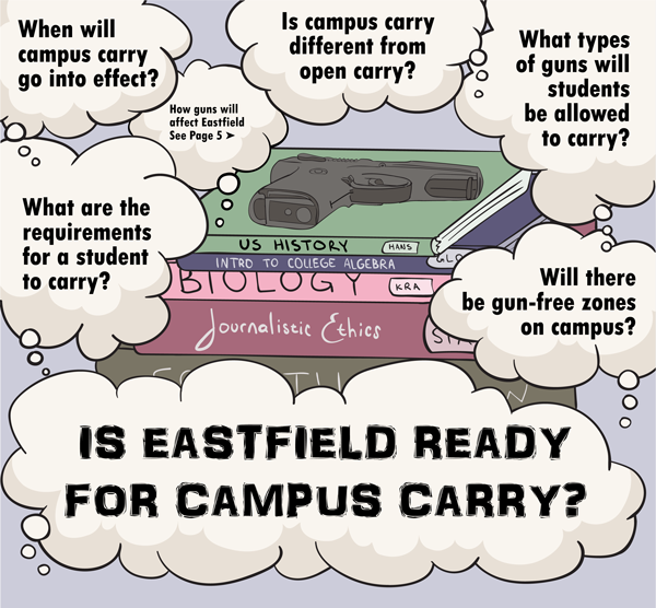 Is Eastfield ready for Campus Carry?