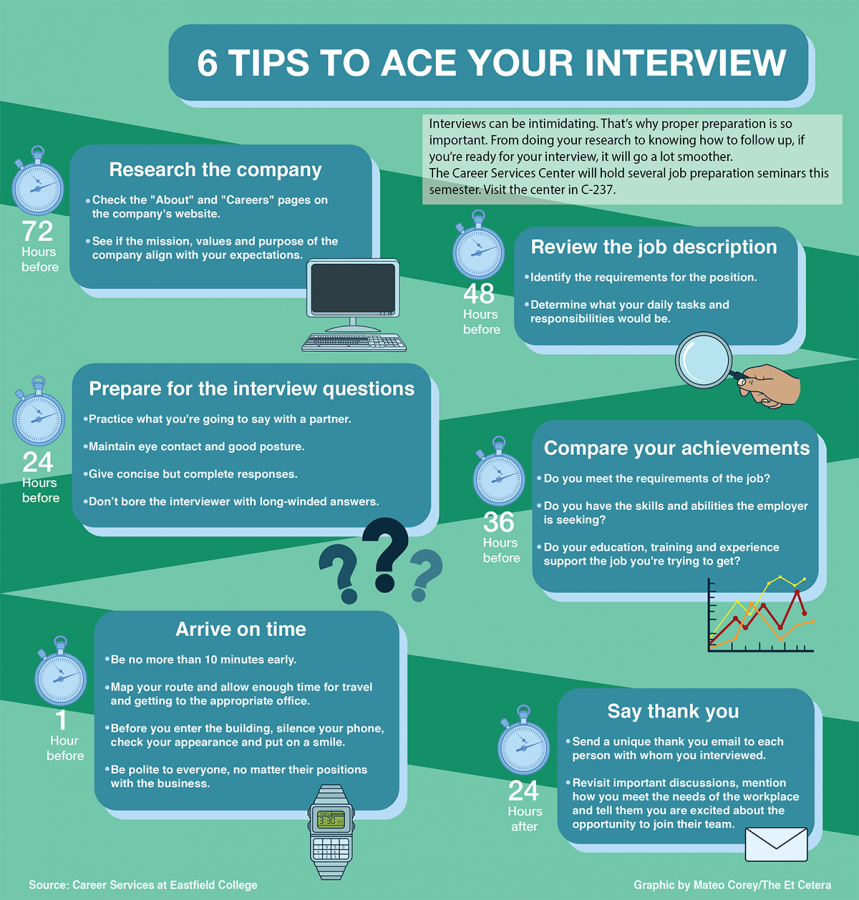 Six Tips To Ace Your Interview – The Et Cetera