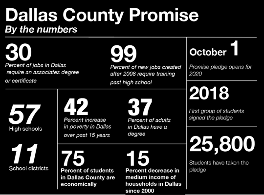 Mesquite ISD makes Promise to students