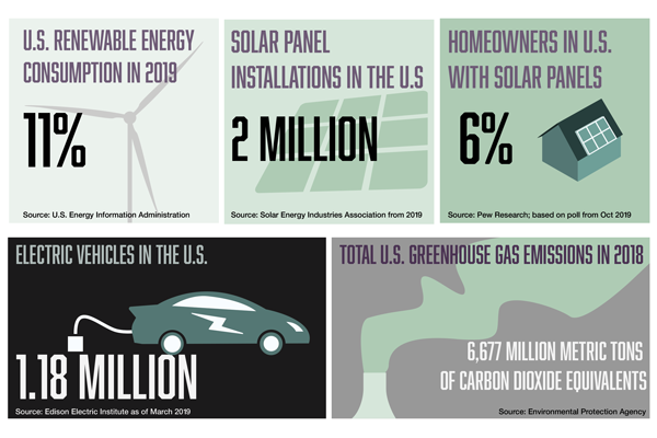 Mfaught_Environmental_Infograph-(2)