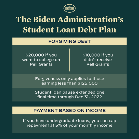 Biden announces student loan relief
