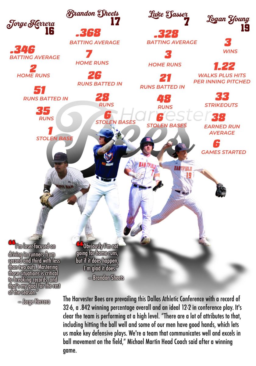 Player Spotlights!